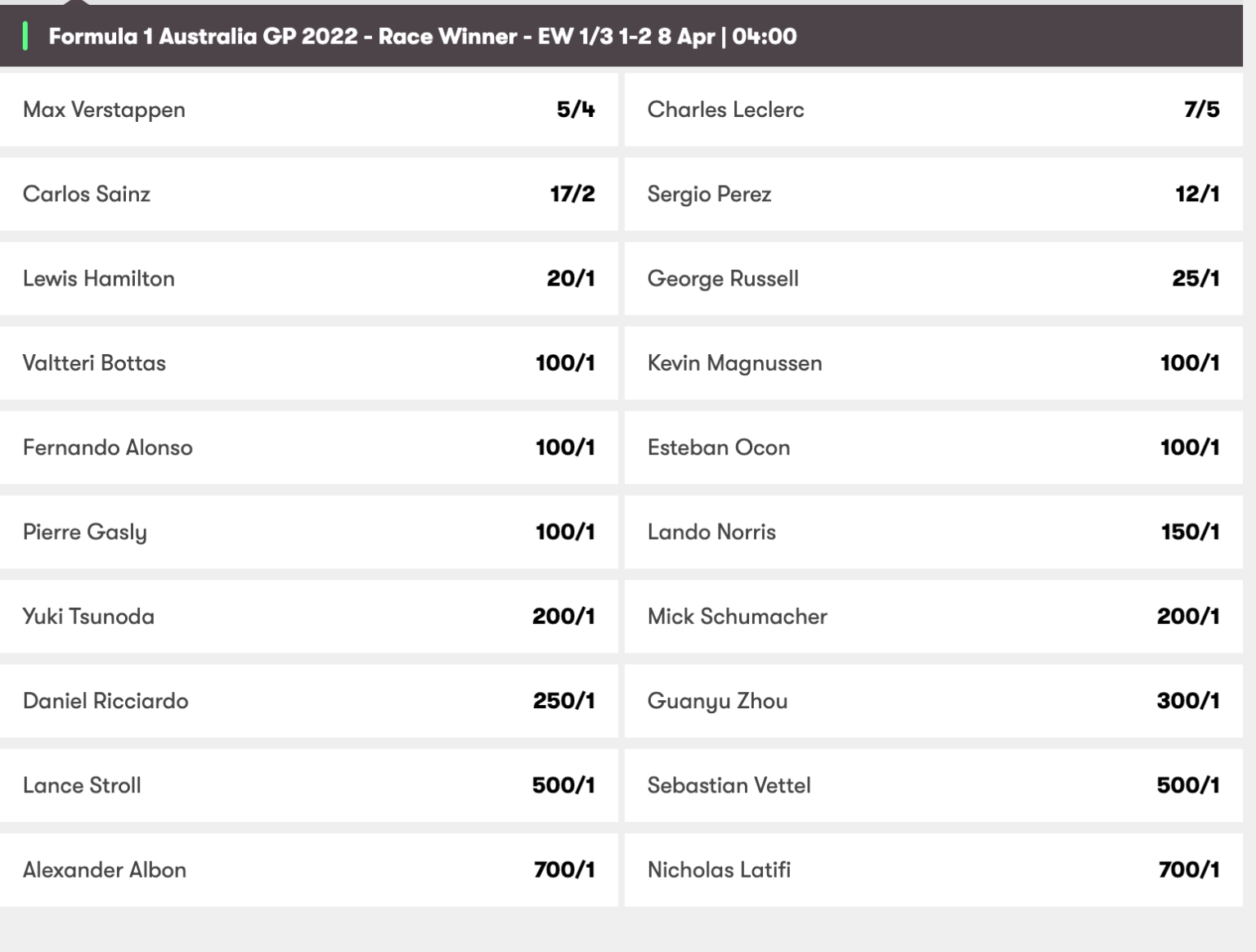 F1 Betting Tips and Predictions for the Australian GP Come To Play