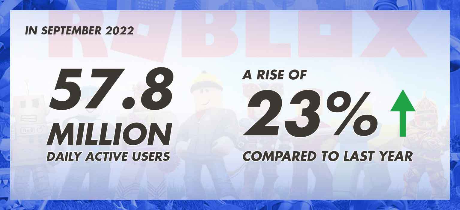How Much Money Does Roblox Make? [Stats, Facts and Treds] Come To Play